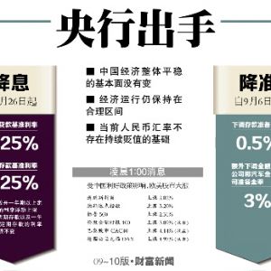 ２天人均亏８万
