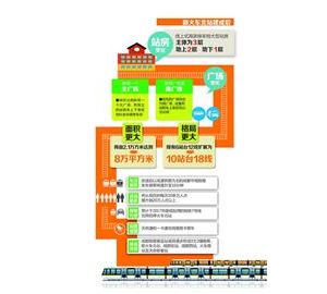 扩至10站台18线　打造南北双广场
