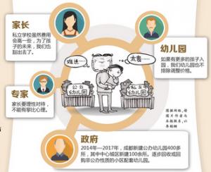 “二孩”时代幼儿园会涨价吗？