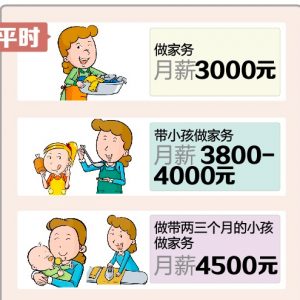 春节请短期保姆　月薪涨到3500元