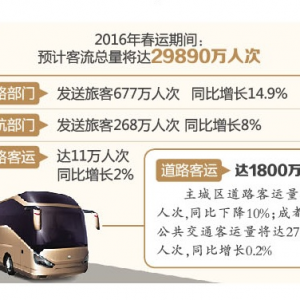 春运首日汽车车票 今起可以买了