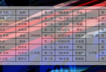 2018西南房车精英赛第二站 | 在这里，把赛车梦想照进现实