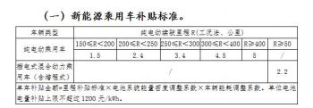 补贴大退坡！但广汽新能源却玩"全额补"