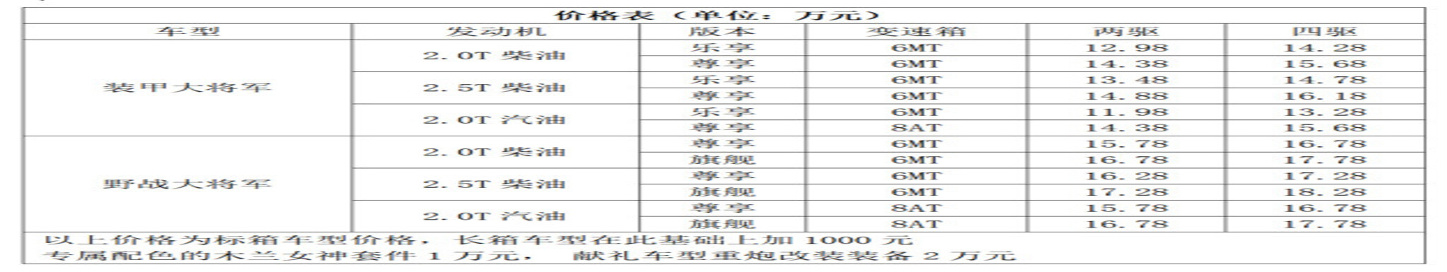 “龙腾盛世 硬派国潮“   福田皮卡大将军（成都地区）上市  11.98万起 ... ...