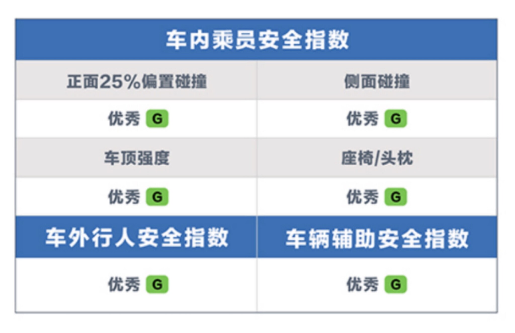 比亚迪汉推506km版硬磕特斯拉降价，市值逼近万亿创新高